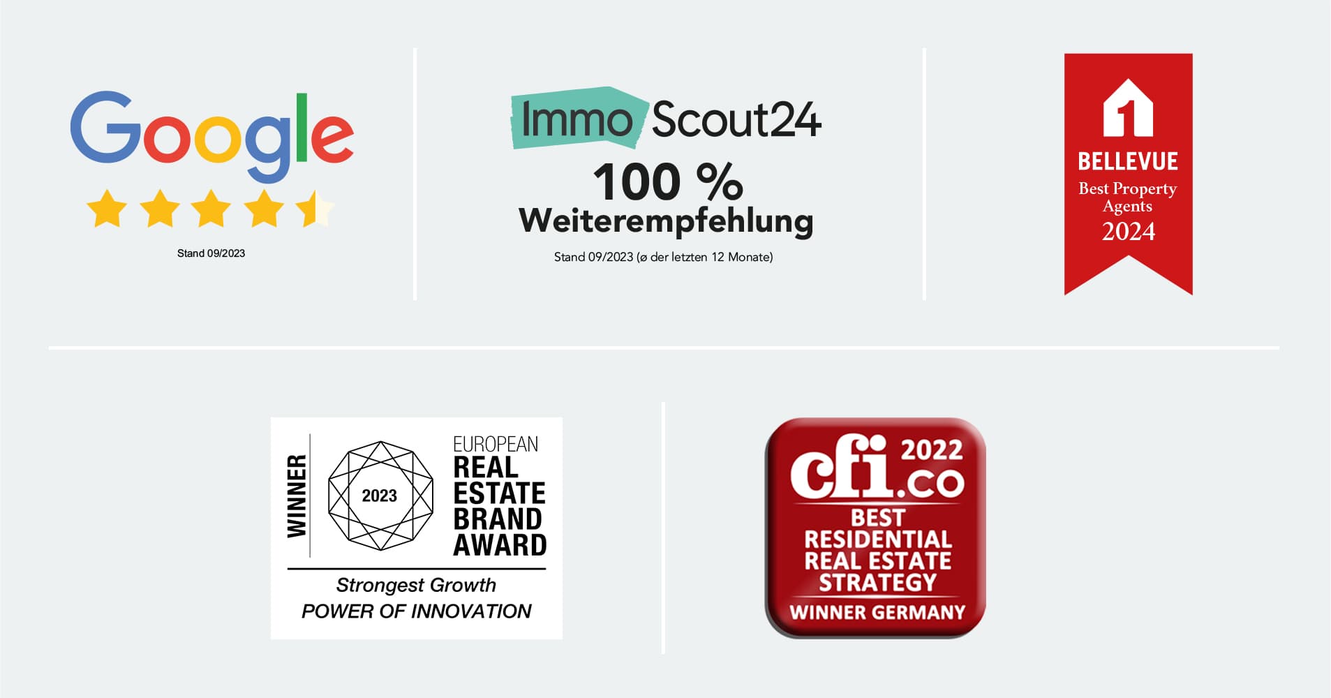 Our Awards & Ratings - ACCENTRO